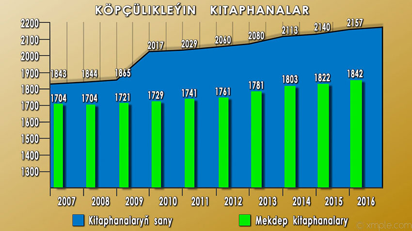 Ileri Tutulýan Durmuş Ugurlary-Milli Syýasatyň Esasy Ýol Görkezijileri