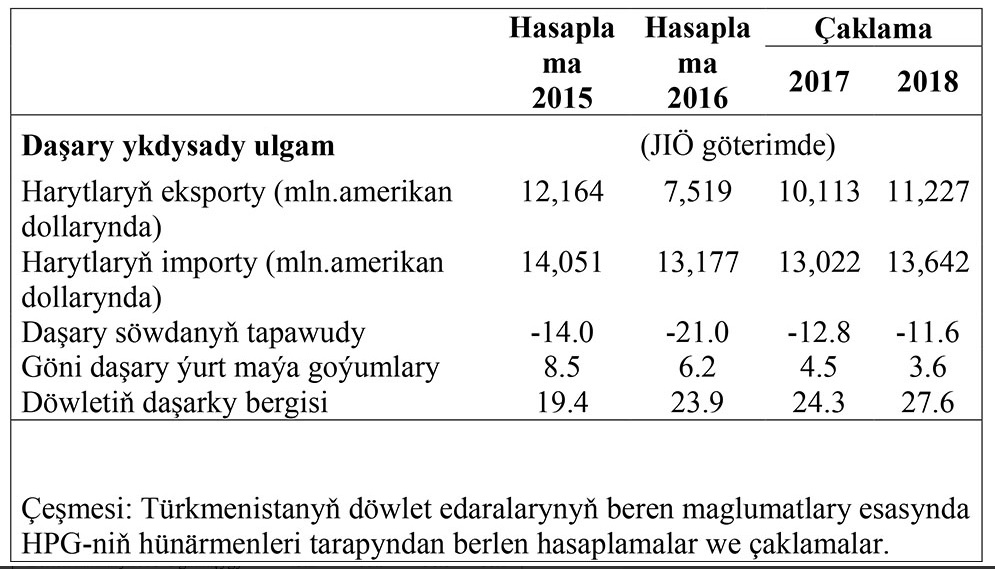 Press-Reliz: Halkara Pul Gaznasynyň Ýerine Ýetiriji Geňeşi Türkmenistan Bilen 2017-nji Ýyl Üçin Maslahaty Tamamlady